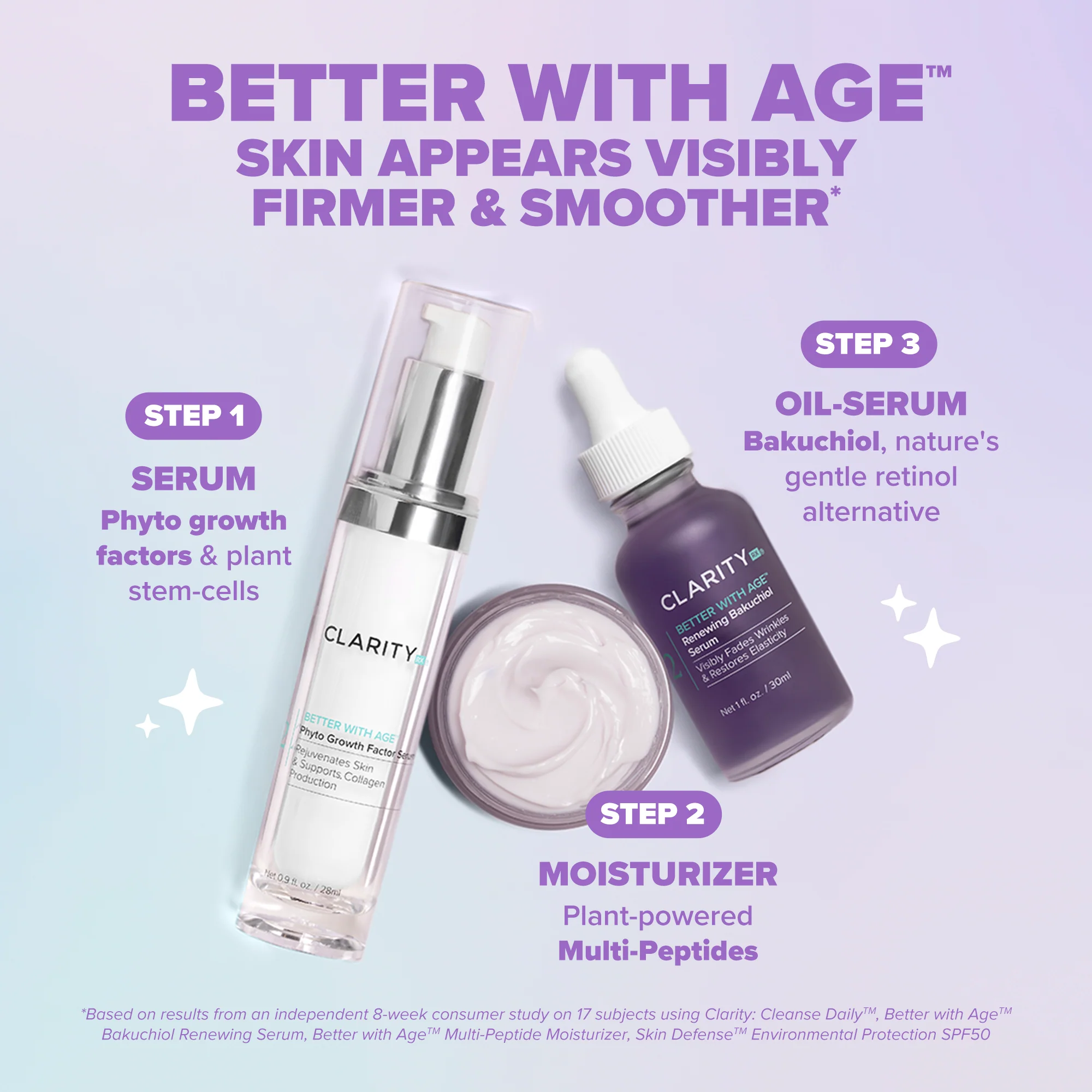 Better With Age™ Multi-Peptide Moisturizer - Image 9